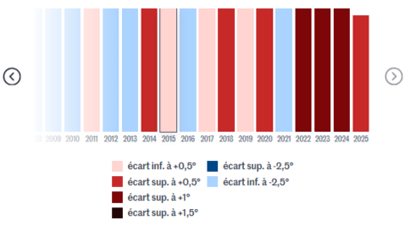 "Le Monde" lance la Météo du climat