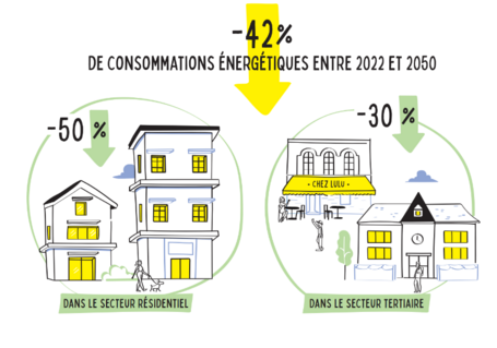 Interview de Céline Issindou, cheffe de projet service public de l’efficacité énergétique à la Métropole