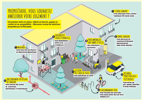 Copropriétaires dans la Métropole : les 8 dispositifs d'accompagnement