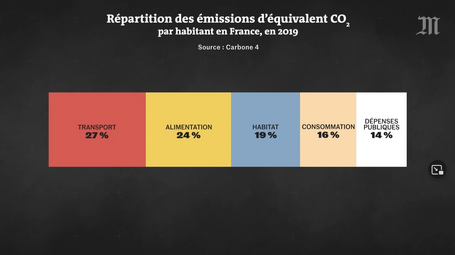 Les individus peuvent-ils sauver le climat grâce à la sobriété ?