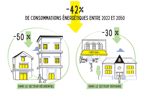 Schéma directeur de l'énergie : déclinaison par commune