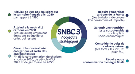 Entrée en vigueur de la Stratégie Nationale Bas Carbone 3