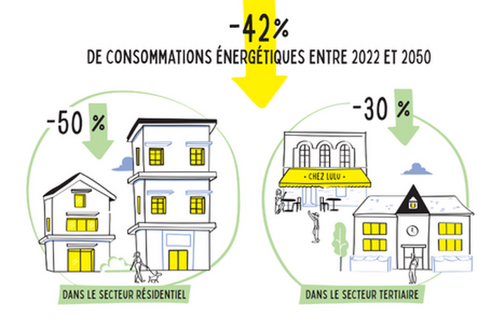 Schéma directeur de l'énergie : déclinaison par commune