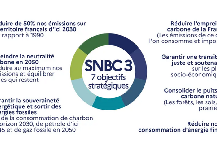 Entrée en vigueur de la Stratégie Nationale Bas Carbone 3
