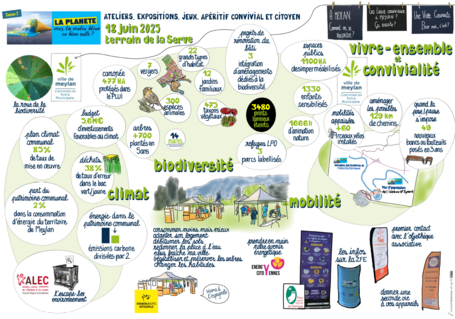 A Meylan, « La planète, vous la voulez bleue ou bien cuite ? » saison 2 